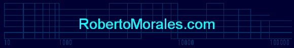 RobertoMorales.com